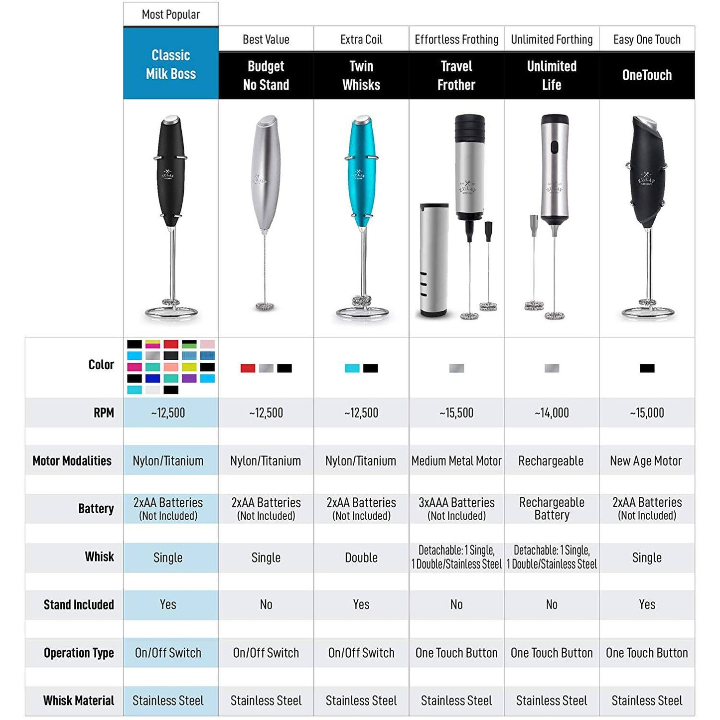 Milk Frother Handheld Foam Maker for Latte Kitchen & Dining refund_fee:800 Warranty