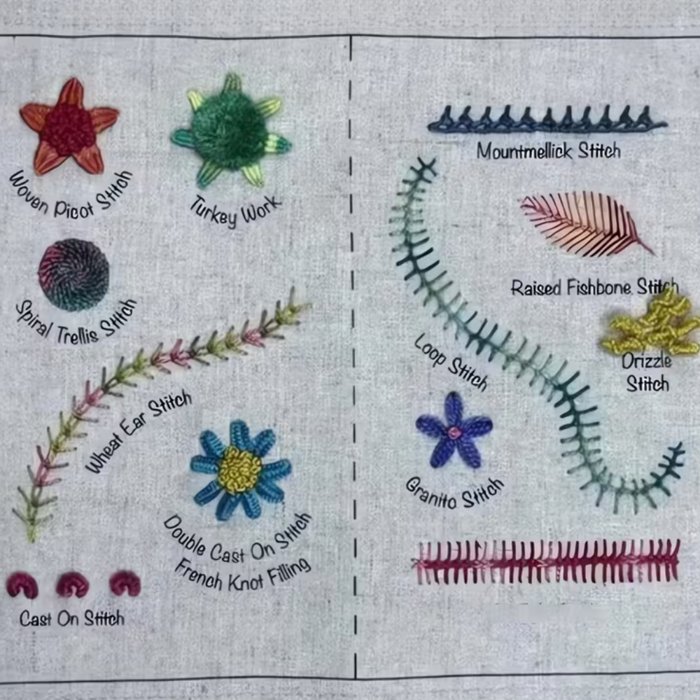 StitchCraft™ | Embroidery Kit