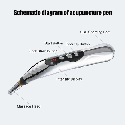 NeuroPoint™ | Acupuncture Pen