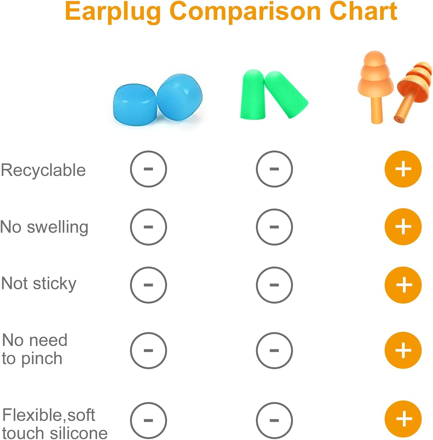 Ear Plugs for Swimming, 10 Pairs Reusable Ear Plugs, Ear Plugs Swimming for Kids and Adults. Swimming Ear Plugs, Ear Plugs for Swimming Pool / Shower Bathing and Other Water Sports Ear Care Earplugs Health & Household Health Care