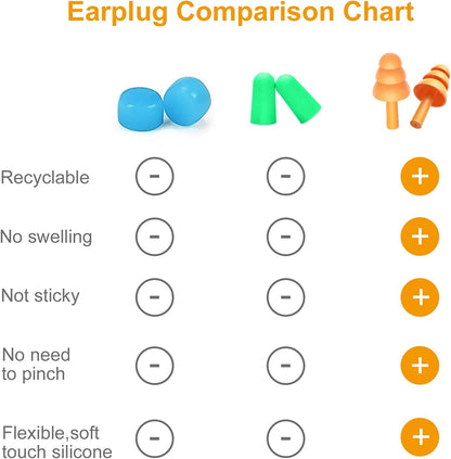 Ear Plugs for Swimming, 10 Pairs Reusable Ear Plugs, Ear Plugs Swimming for Kids and Adults. Swimming Ear Plugs, Ear Plugs for Swimming Pool / Shower Bathing and Other Water Sports Ear Care Earplugs Health & Household Health Care