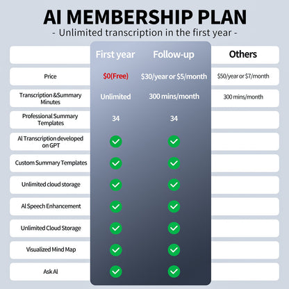 AI Voice Recorder Translator App Control