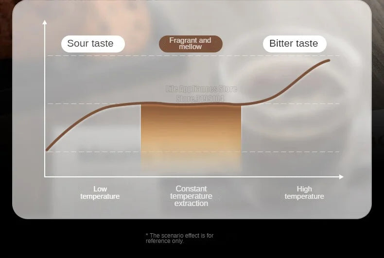 Cafetera comercial semiautomática de 15 bares