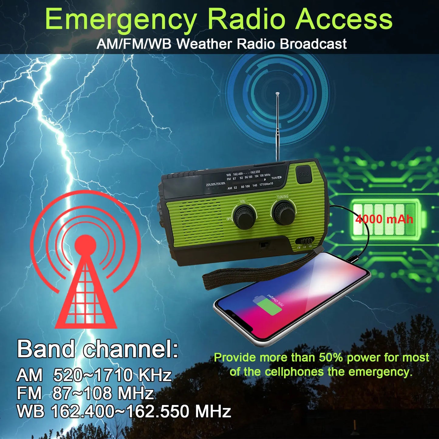 Radio solaire d'urgence