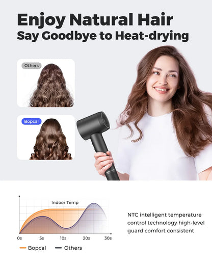 High-Speed Ion Hair Dryer