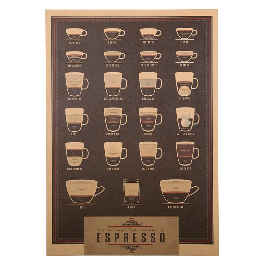 Coffee Map Kraft Paper Poster retro vintage