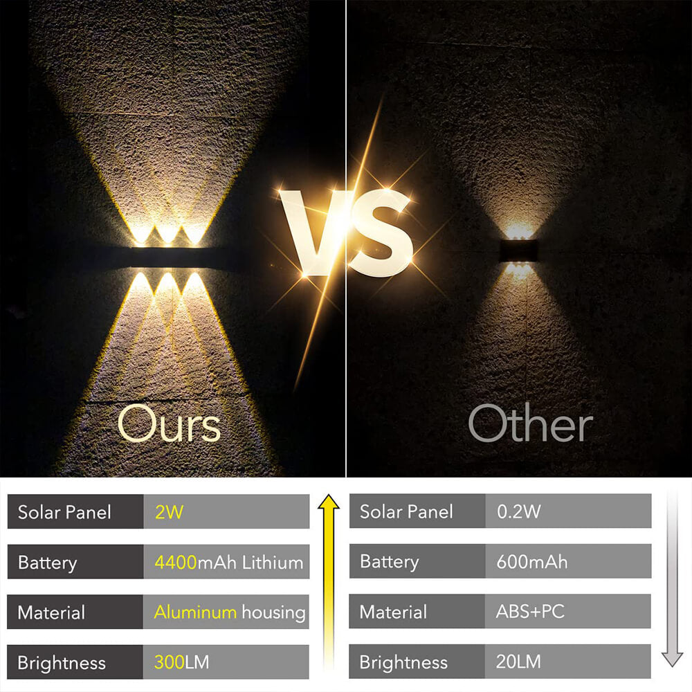 Solar Outdoor Up Down Lights