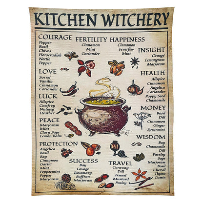 Kitchen Witchery Canvas Poster AESTHETIC_Witchcore SUB CATEGORY_Posters