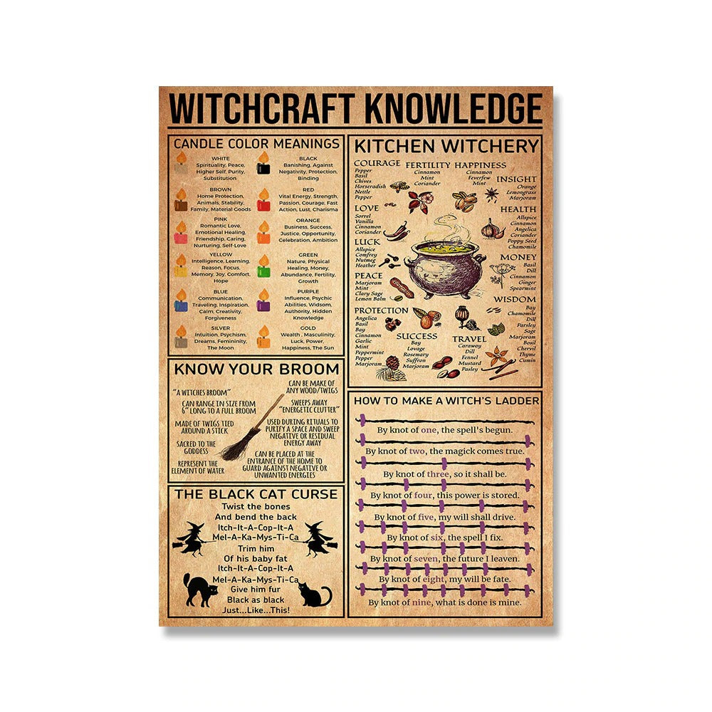 Kitchen Witchery Canvas Poster AESTHETIC_Witchcore SUB CATEGORY_Posters