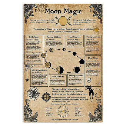 Moon Magic Vintage Poster retro SUB CATEGORY_Posters witch witchcore witchcraft witchy