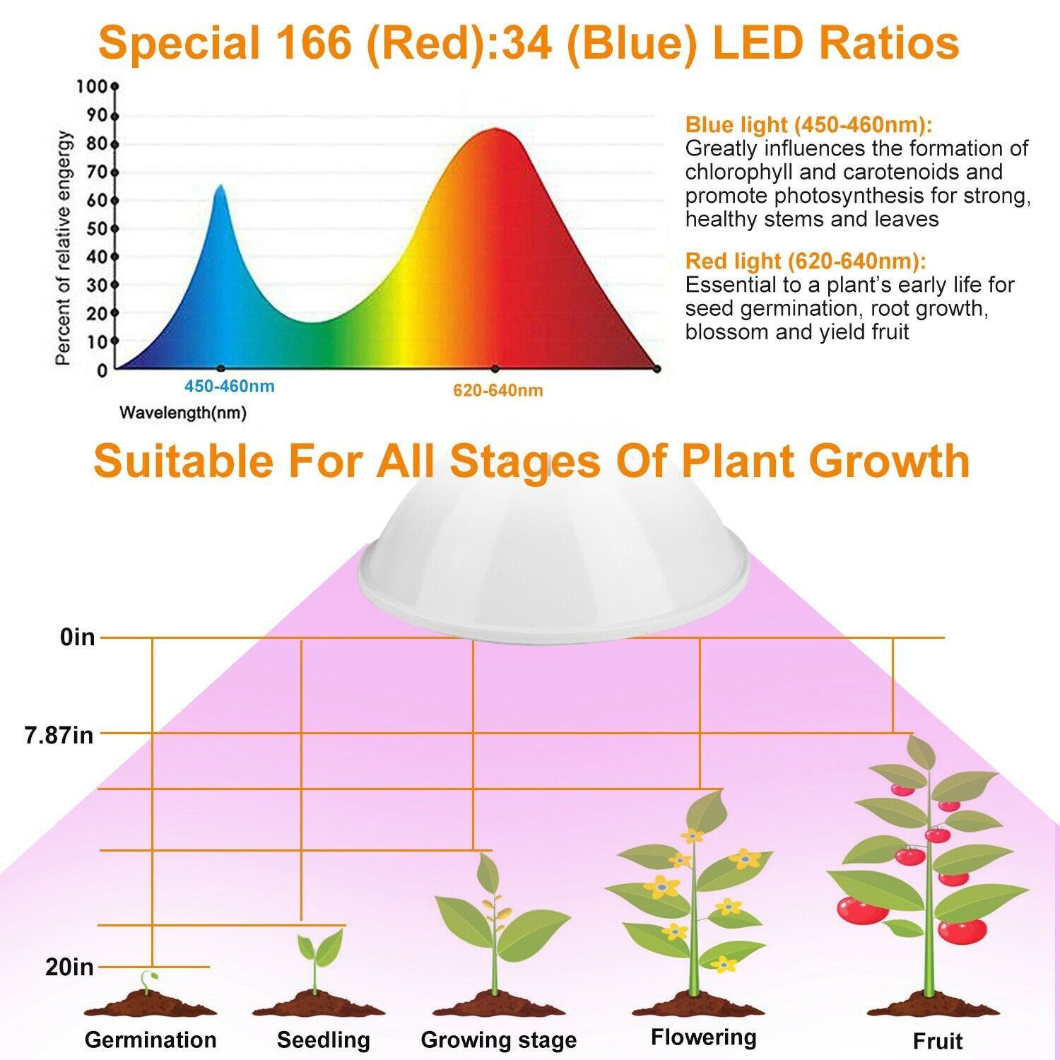 12W LED 360° Rotatable Plant Grow Light with Desk Clip __stock:250 Garden & Patio refund_fee:1200 Warranty