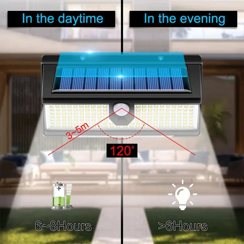 190 LED Upgrading Solar Light Wall __stock:200 Outdoor Lighting refund_fee:1200 Warranty