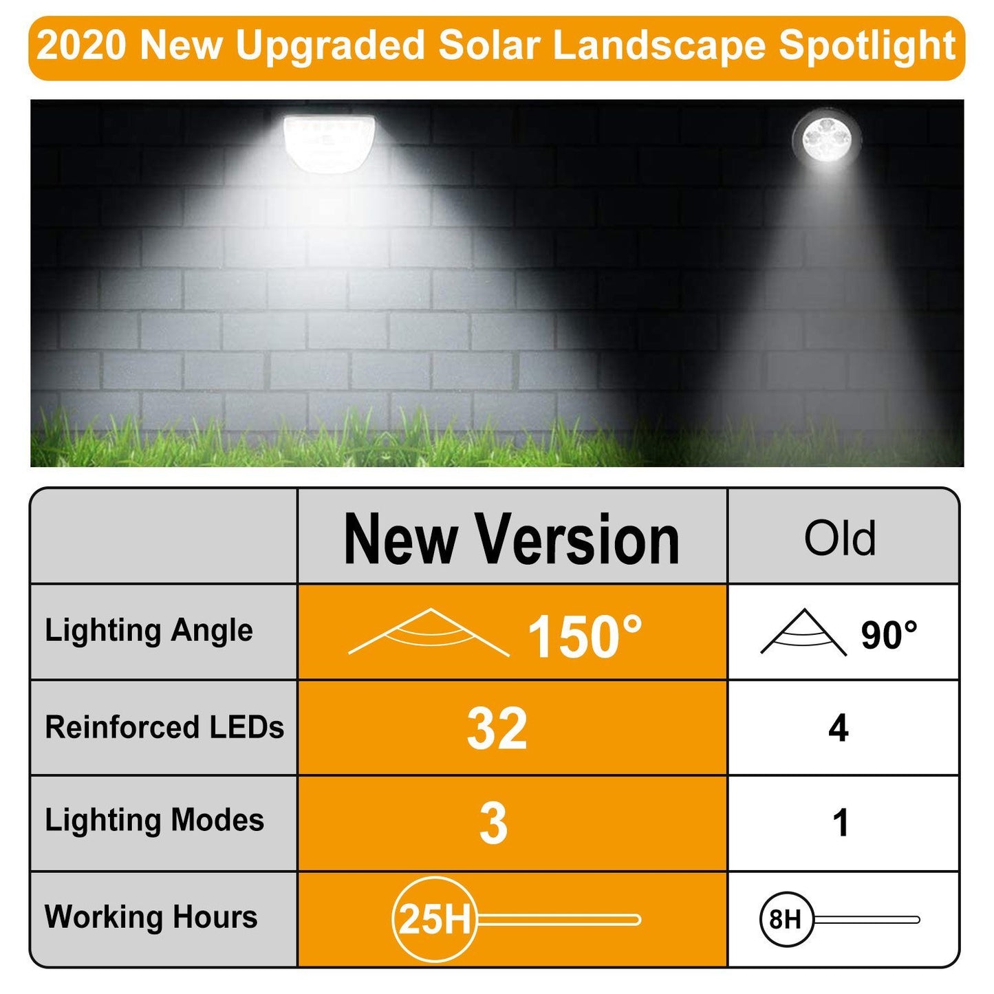 2-Pack: Solarek 32 LEDs Solar Landscape Spotlights __stock:250 Outdoor Lighting refund_fee:1200 Warranty