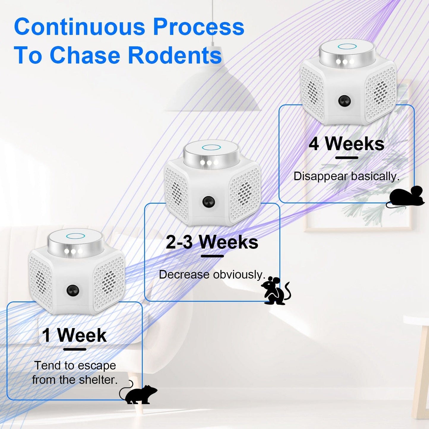 360° Ultrasonic Rodent Chaser Electronic Plug-in Mouse Control __stock:50 Pest Control refund_fee:1200 Warranty