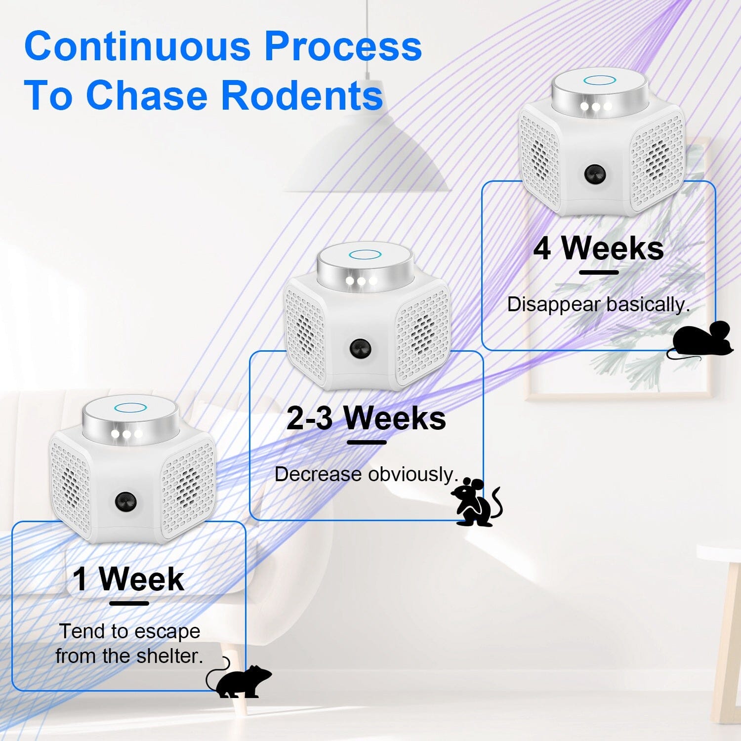 360° Ultrasonic Rodent Chaser Electronic Plug-in Mouse Control __stock:50 Pest Control refund_fee:1200 Warranty