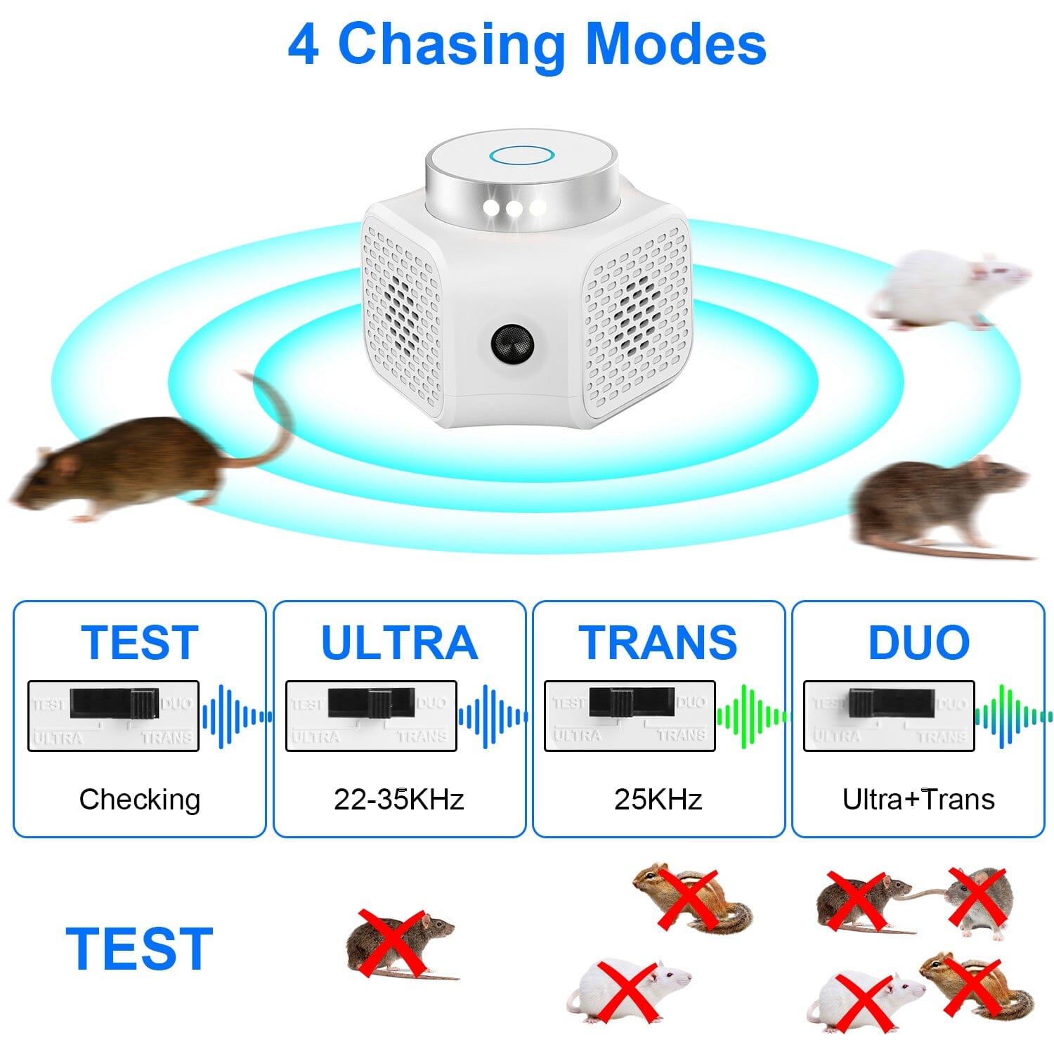 360° Ultrasonic Rodent Chaser Electronic Plug-in Mouse Control __stock:50 Pest Control refund_fee:1200 Warranty