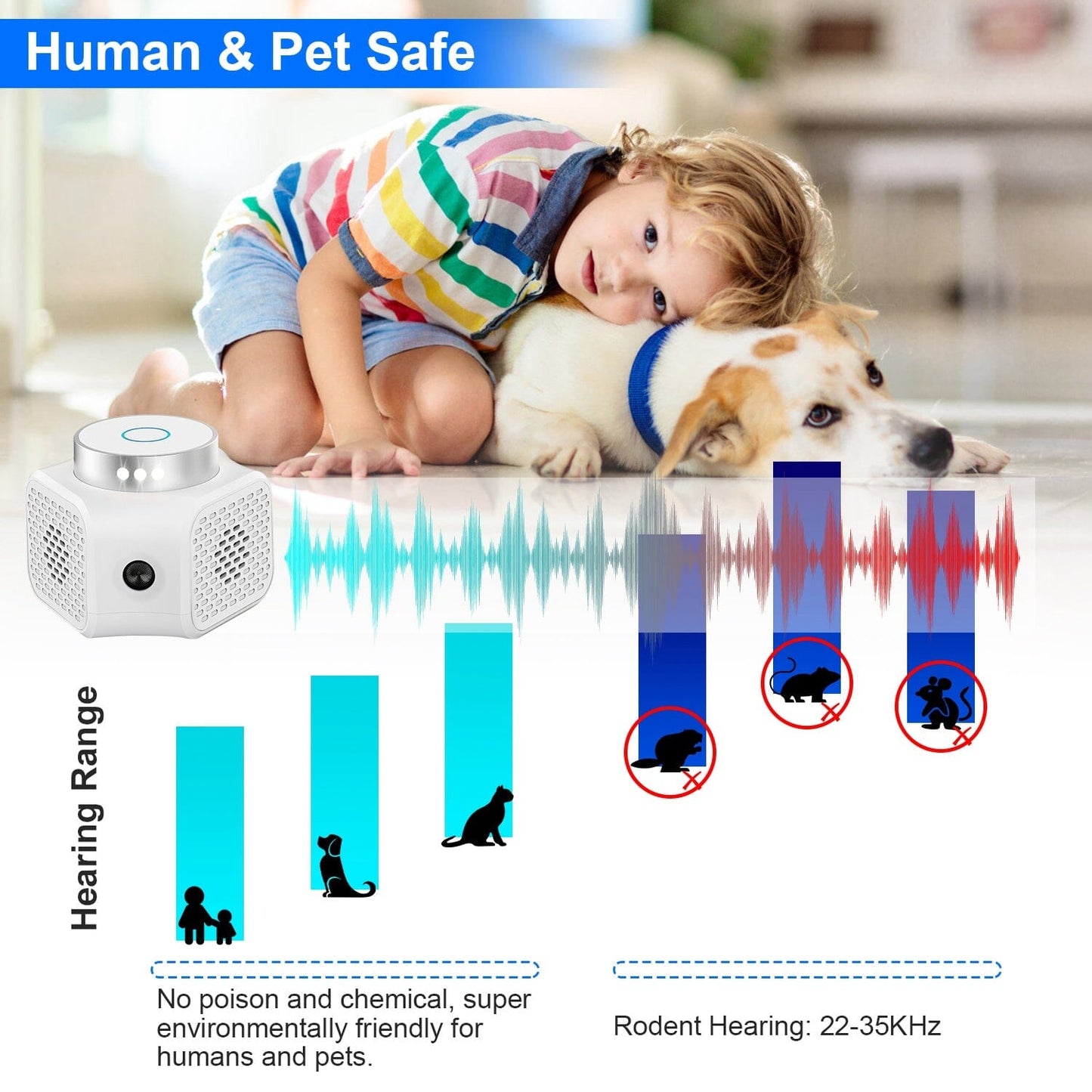 360° Ultrasonic Rodent Chaser Electronic Plug-in Mouse Control __stock:50 Pest Control refund_fee:1200 Warranty