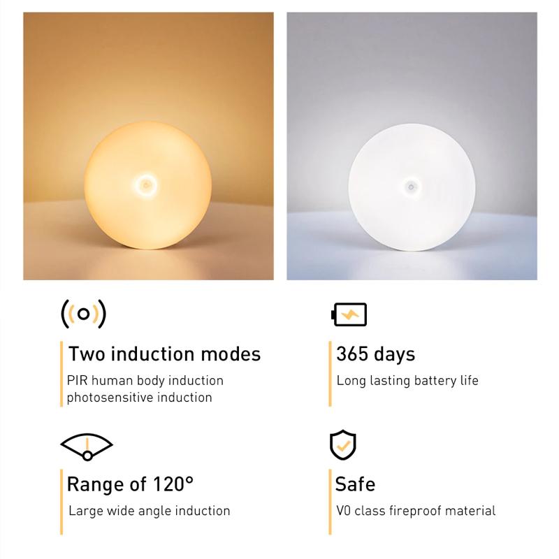 Intelligent human induction LED night light Bedding smart home