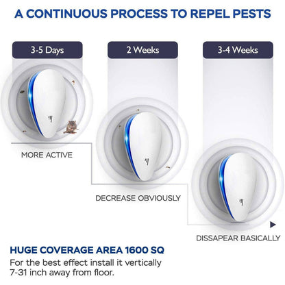 4-Pack: Pest Control Ultrasonic Repellent __stock:450 Pest Control PriceCheck refund_fee:800 Warranty