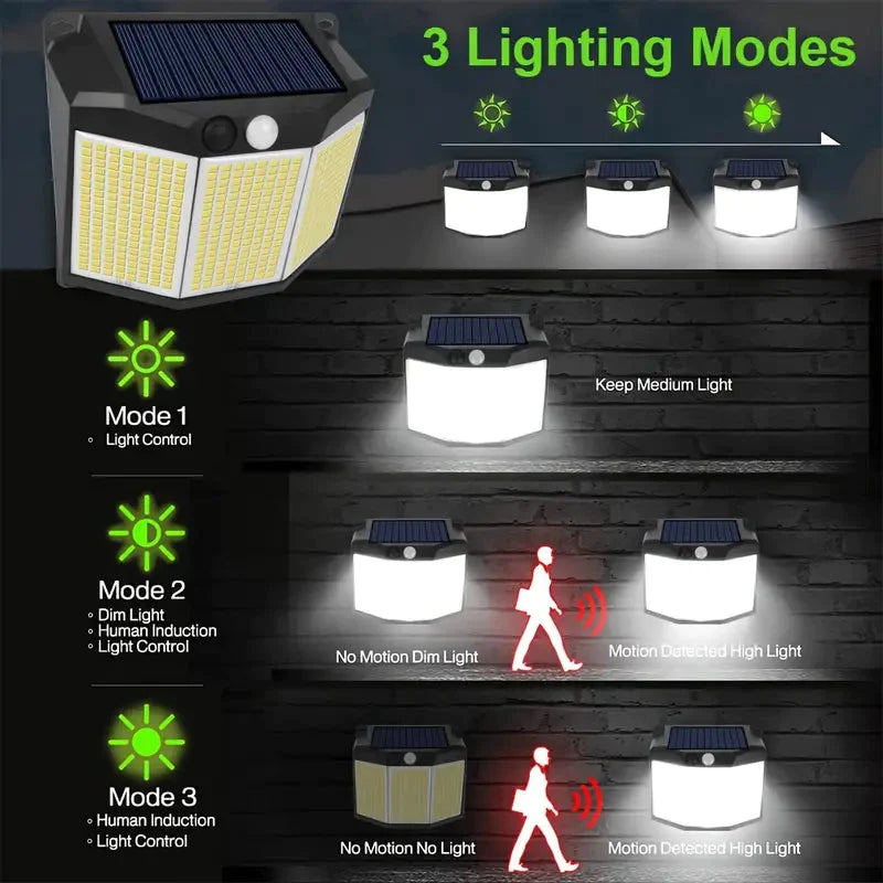 432 LED Solar Garden Wall Lights __stock:200 Outdoor Lighting refund_fee:1200 Warranty