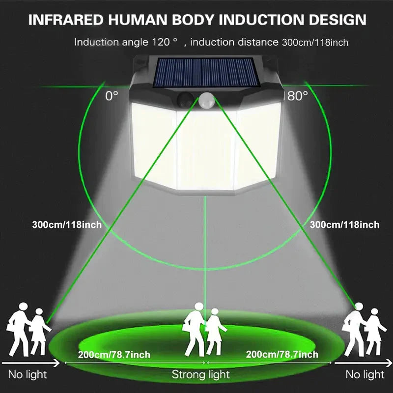 432 LED Solar Garden Wall Lights __stock:200 Outdoor Lighting refund_fee:1200 Warranty