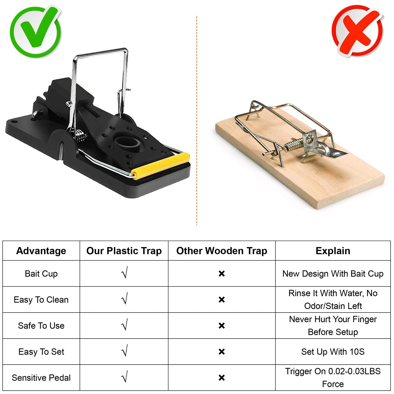 6-Pack: Reusable Mouse Traps __stock:50 Pest Control refund_fee:1200