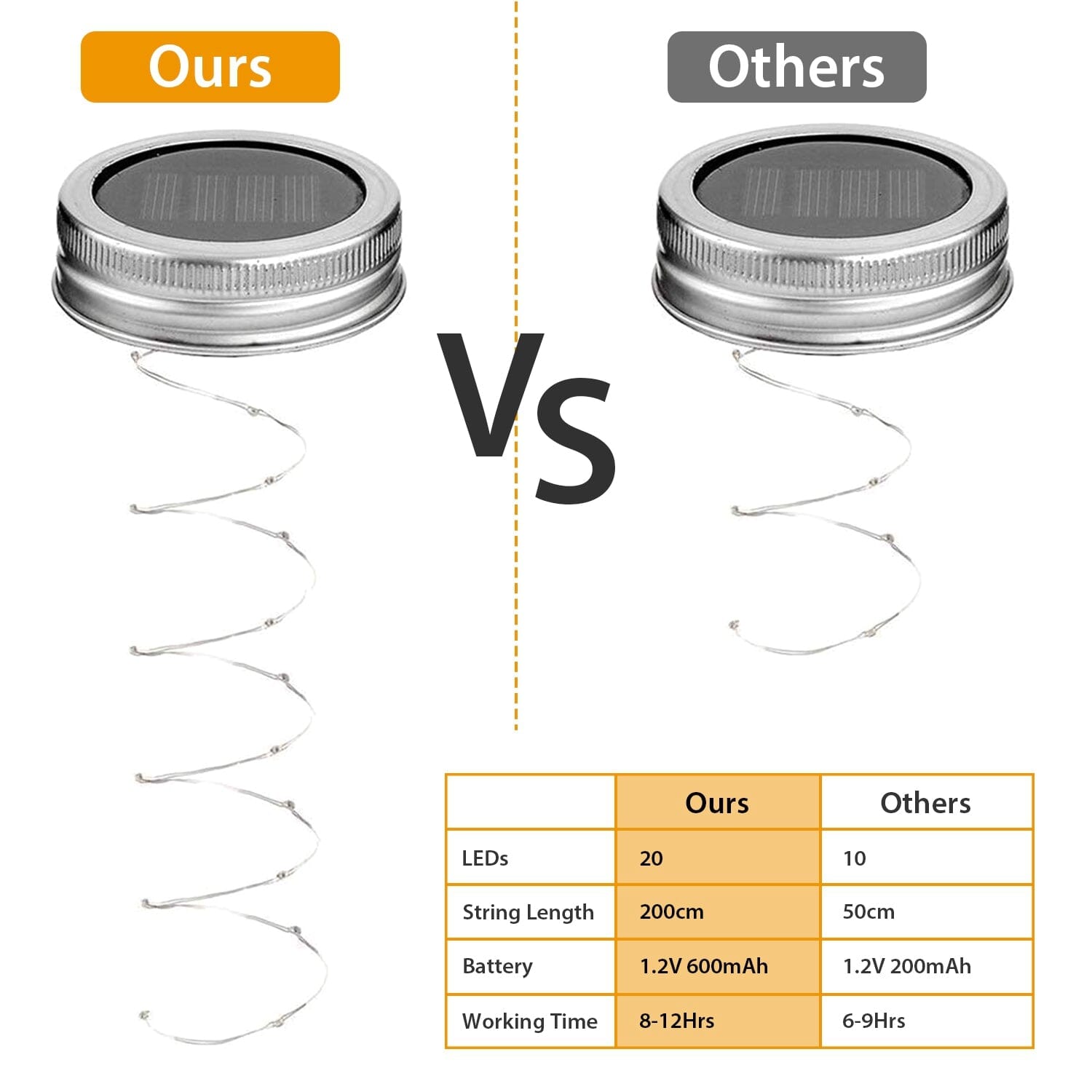 6-Pieces: Solar Powered Mason Jar Lid Lights 20 LEDs __stock:50 refund_fee:1200 String & Fairy Lights Warranty
