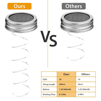 6-Pieces: Solar Powered Mason Jar Lid Lights 20 LEDs __stock:50 refund_fee:1200 String & Fairy Lights Warranty