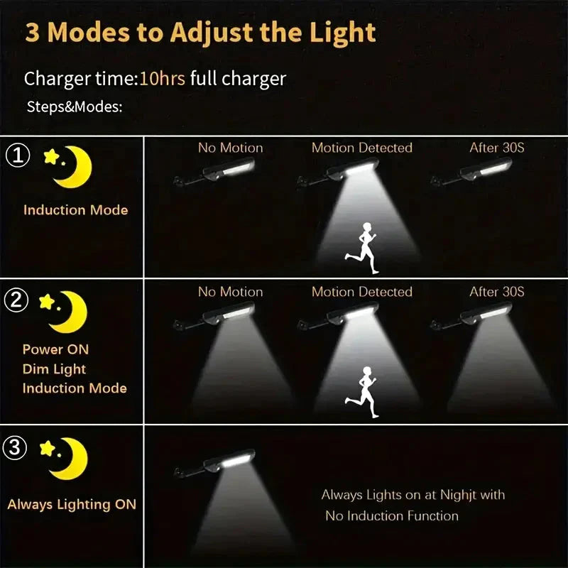 6500K Bright LED Solar Wall Light 3 Lighting Mode Light __stock:200 Outdoor Lighting refund_fee:1200 Warranty