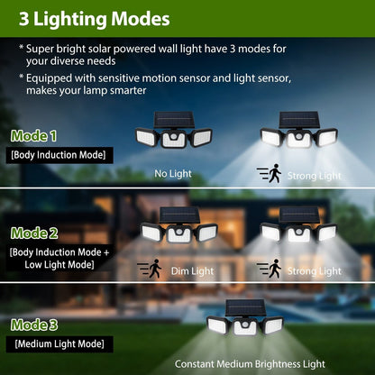 74 LEDs 3 Adjustable Solar Head Motion Sensor Flood Light Low stock Outdoor Lighting refund_fee:1200 Warranty