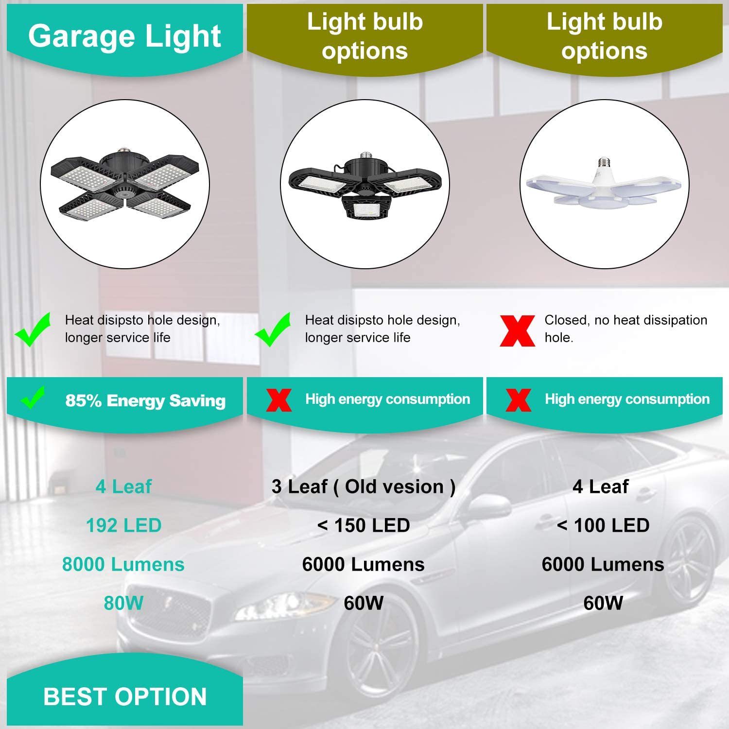 80W Deformable LED Garage Ceiling Lights with 4 Adjustable Panels Indoor Lighting refund_fee:1200 Warranty