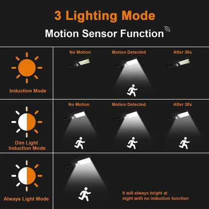 COB Solar Street Lights Remote Control Motion Sensor Security Wall Light with 3 Modes __stock:200 Outdoor Lighting refund_fee:1200 Warranty