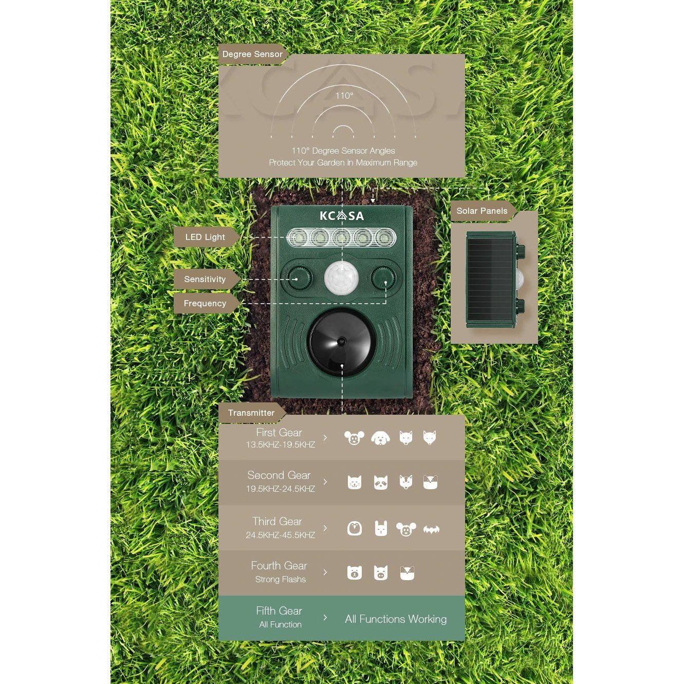 Garden Ultrasonic PIR Sensor Solar Animal Dispeller Pest Control refund_fee:1200 Warranty