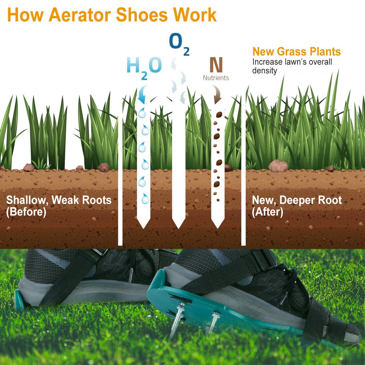 Heavy Duty Lawn Aerator Shoes with Adjustable Straps __stock:200 Garden & Patio refund_fee:1200