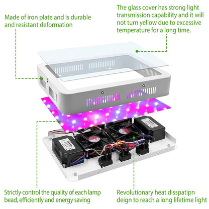 iMountek LED Plant Grow Lights 1000W __stock:150 Garden & Patio refund_fee:2200 Warranty