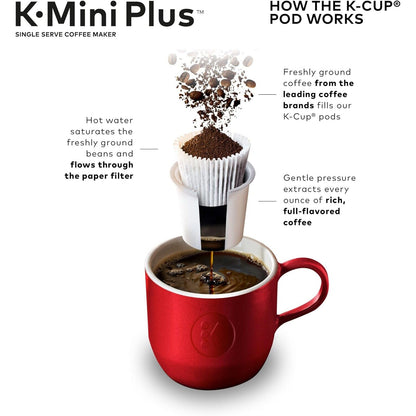 Keurig K-Mini Plus Single Serve K-Cup Pod Coffee Maker __stock:50 Kitchen & Dining Low stock refund_fee:2200 Refurbished Warranty