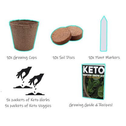 Plant Your Own Garden Grow Kit Garden & Patio refund_fee:800