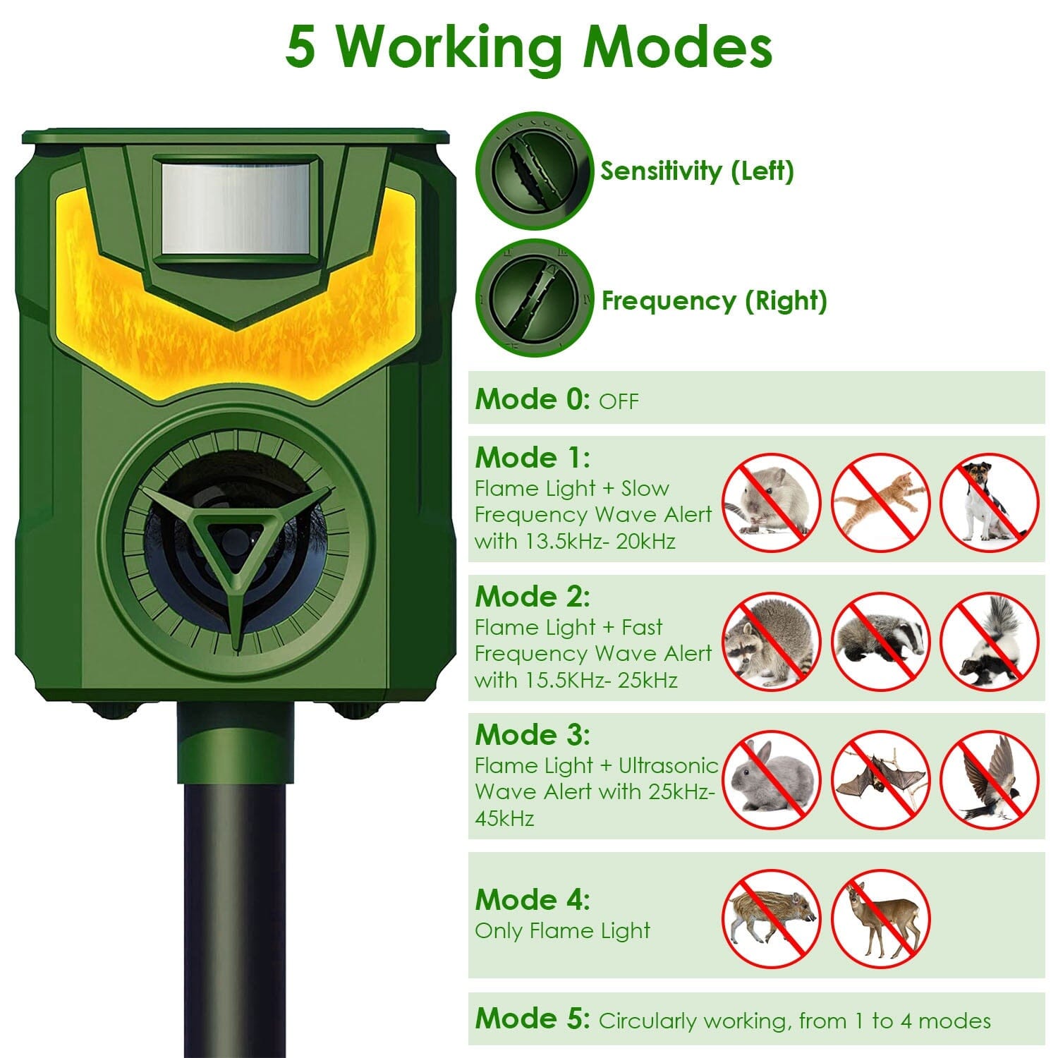 Solar Ultrasonic Animal Repeller with Flame Light USB Charge Motion Sensor __stock:50 Low stock Pest Control refund_fee:1200 Warranty