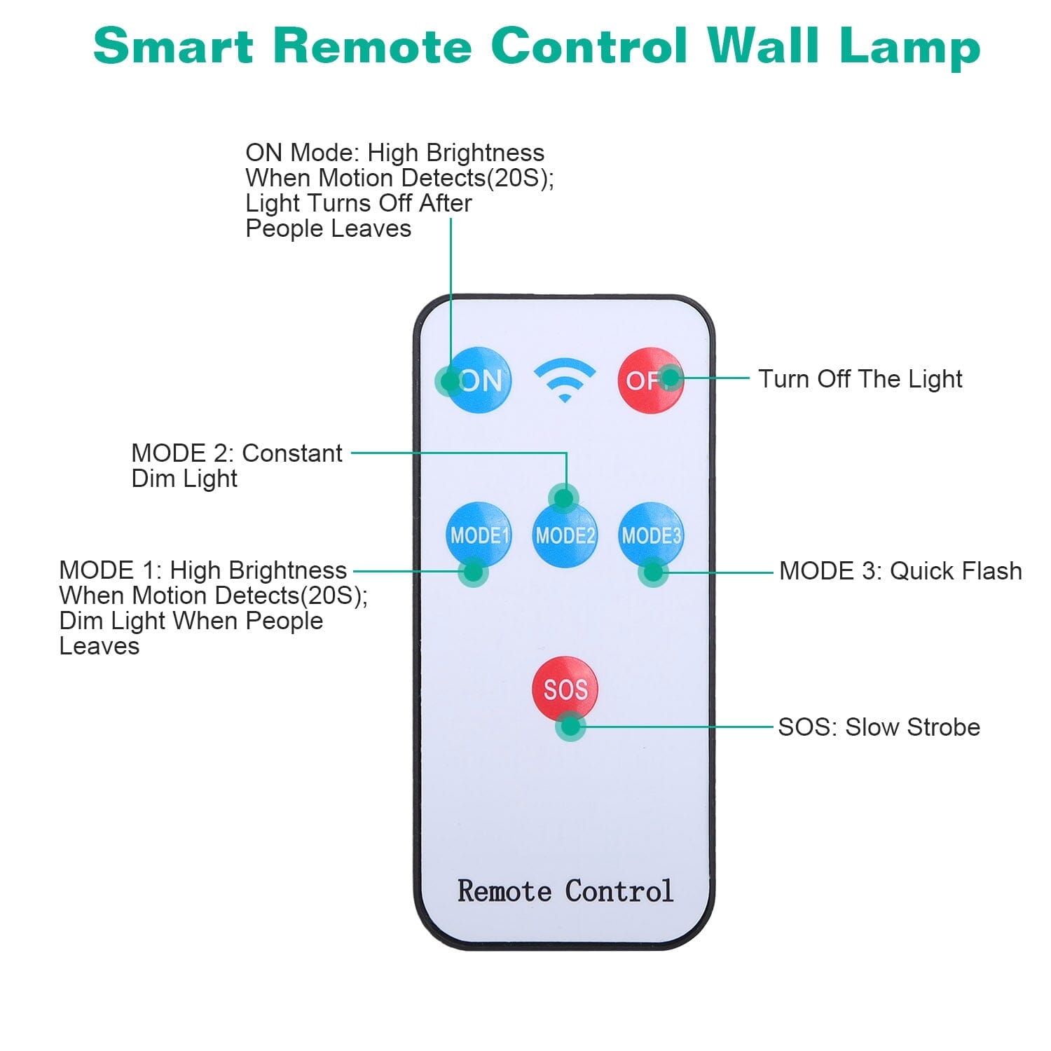 Solar Wall Light Outdoor Beads PIR Motion Sensor Remote Control Wireless Lamps __stock:50 Outdoor Lighting refund_fee:1200 Warranty