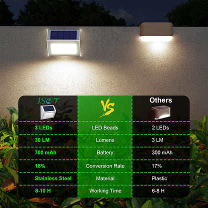 Solar Waterproof Outdoor Lights __stock:200 Outdoor Lighting refund_fee:1200 Warranty