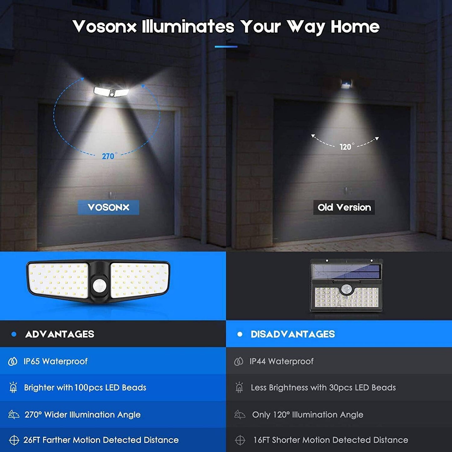 VOSONX Solar Powered Security Lights __stock:100 Outdoor Lighting refund_fee:1200 Warranty