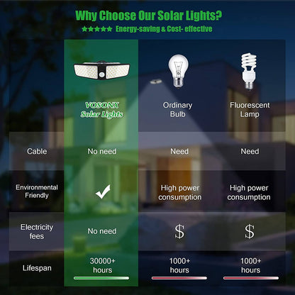 VOSONX Solar Powered Security Lights __stock:100 Outdoor Lighting refund_fee:1200 Warranty