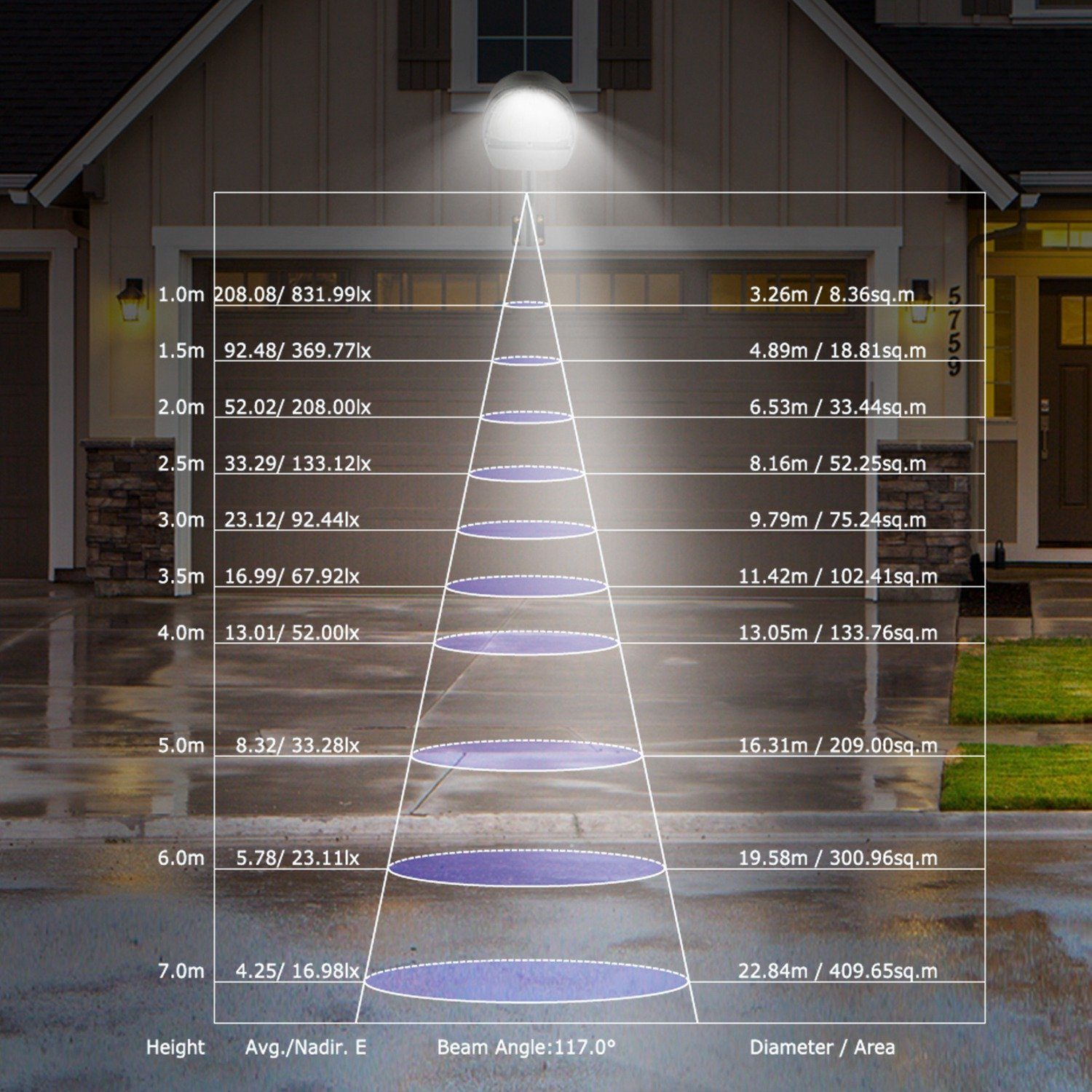 Wall Pack LED Lights 144LEDs Photocell Sensor Street Lamp IP65 Waterproof Outdoor Lighting refund_fee:1800 Warranty