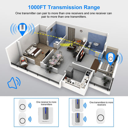 Wireless Doorbell Rings 1000FT with 1 Plug Receiver Chimes __stock:100 Household Appliances refund_fee:1200 show-color-swatches Warranty